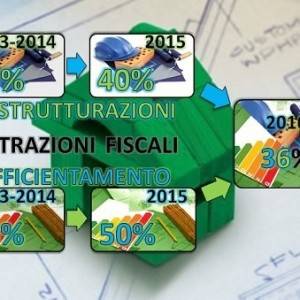 Bonus Mobili e Ristrutturazioni Edilizie3
