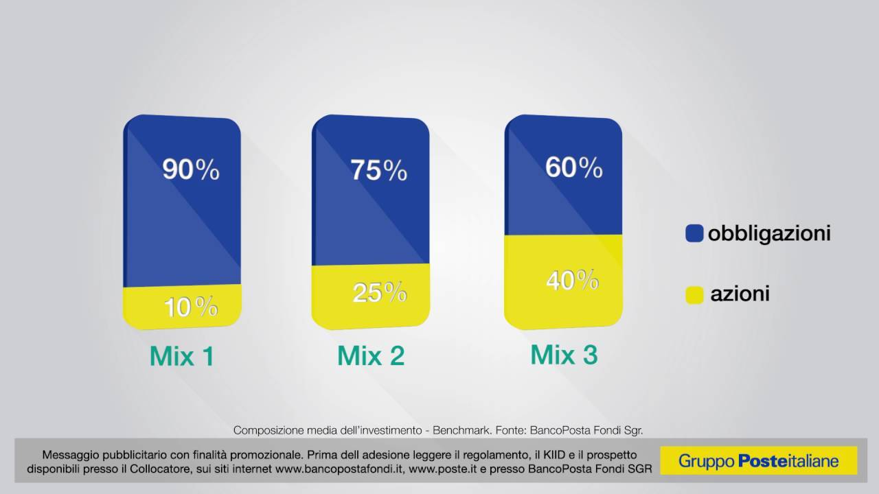 Piano Di Accumulo Poste Italiane Opinioni