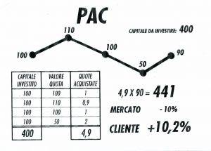 pac