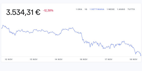 crollo delle cryptovalute