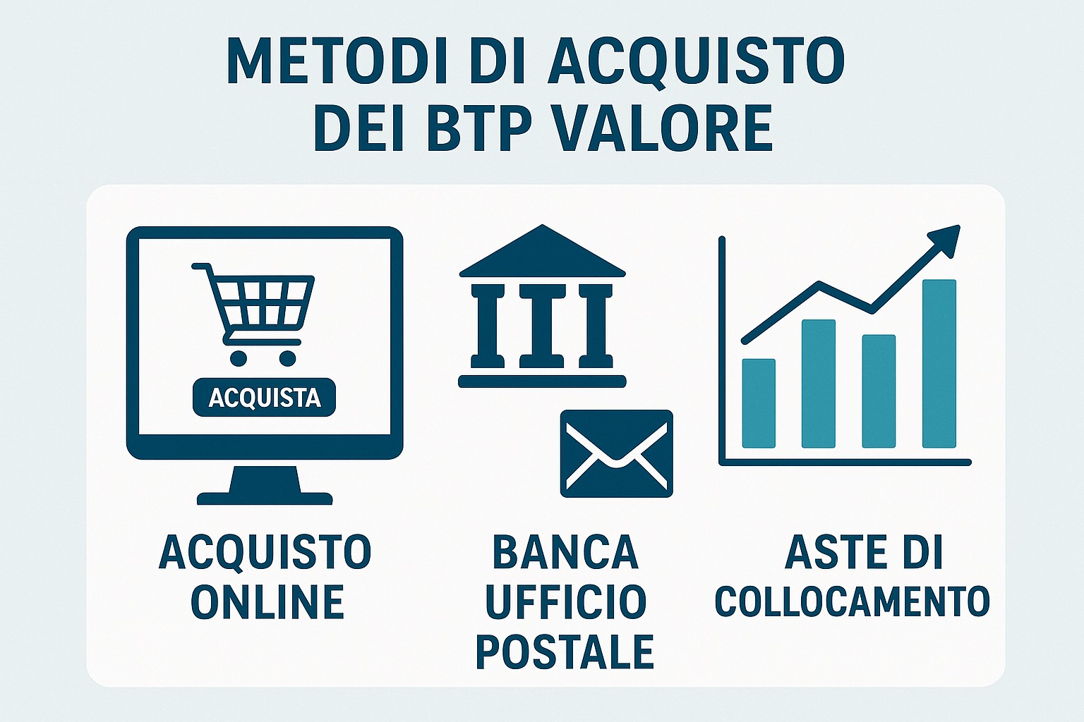 BTP Valore: Guida Completa all’Investimento