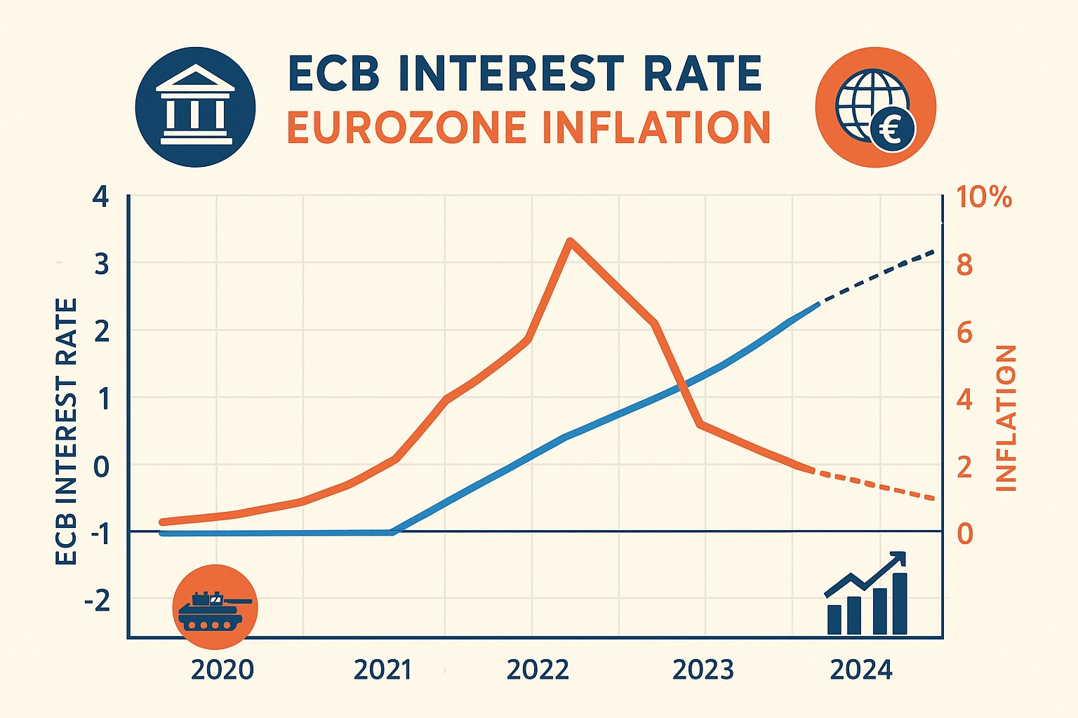 Previsioni sui tassi BCE: cosa aspettarsi nei prossimi mesi?