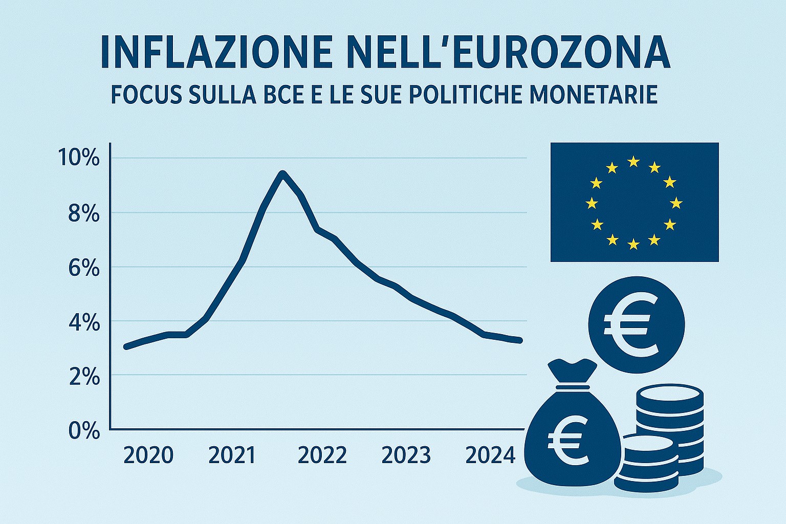 Il ruolo della BCE nel contenimento dell’inflazione: strategie e previsioni